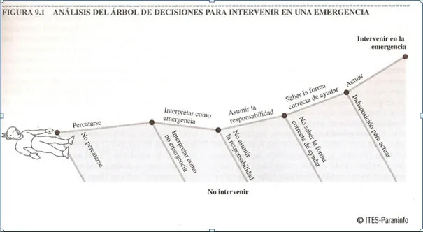 El efecto espectador, cuando la responsabilidad se difumina 8 efecto espectador