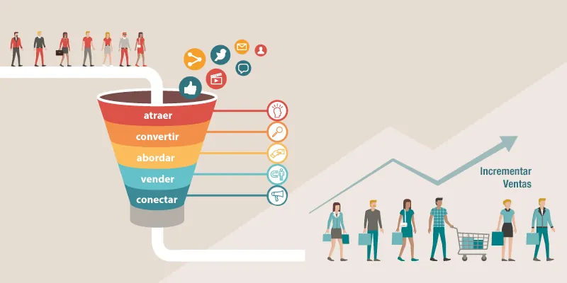 funel ventas marketing centros sanitarios | Neurita