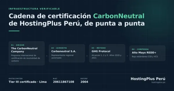 HostingPlus Perú publica la cadena completa de certificación de su datacenter y de su huella de carbono 12 hostingplus peru publica la cadena completa de certificacion de su | Neurita