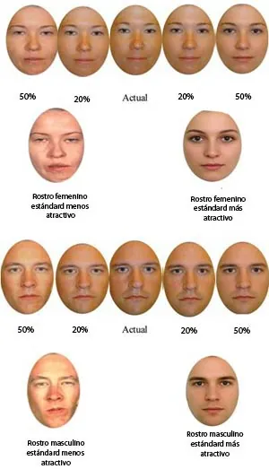 ¿Por qué nos vemos feos en las fotos? Según la ciencia 8 psicologia autoestima