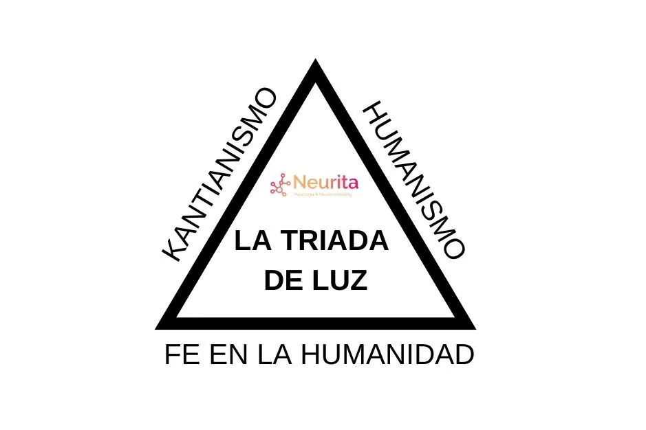 Triada Oscura de la Personalidad: Narcisismo, Maquiavelismo y Psicopatía 12 triada de luz personalidad kantianismo humanismo fe humanidad neurita | Neurita