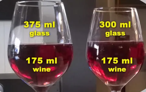 La psicología de la cerveza, Neuromarketing 11 wine glasses | Neurita