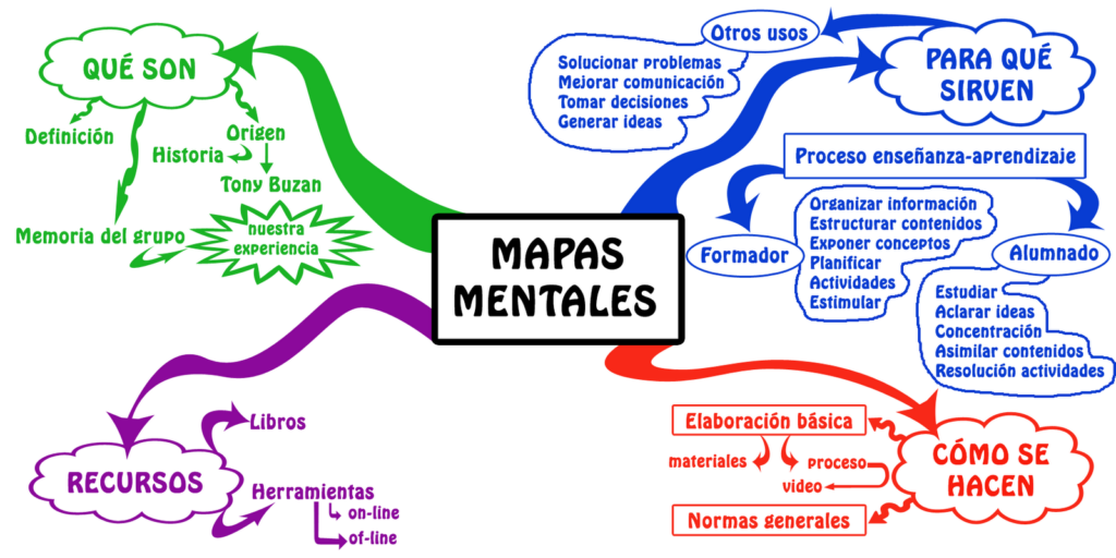 mapas mentales consejos para memorizar mejor psicologia blog neurita