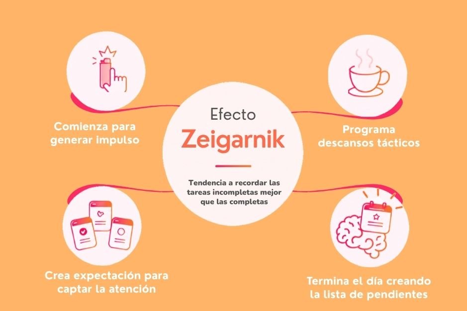 Efecto Zeigarnik psicologia