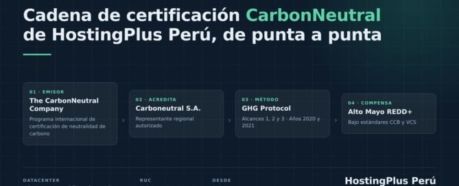HostingPlus Perú publica la cadena completa de certificación de su datacenter y de su huella de carbono 7 | Neurita